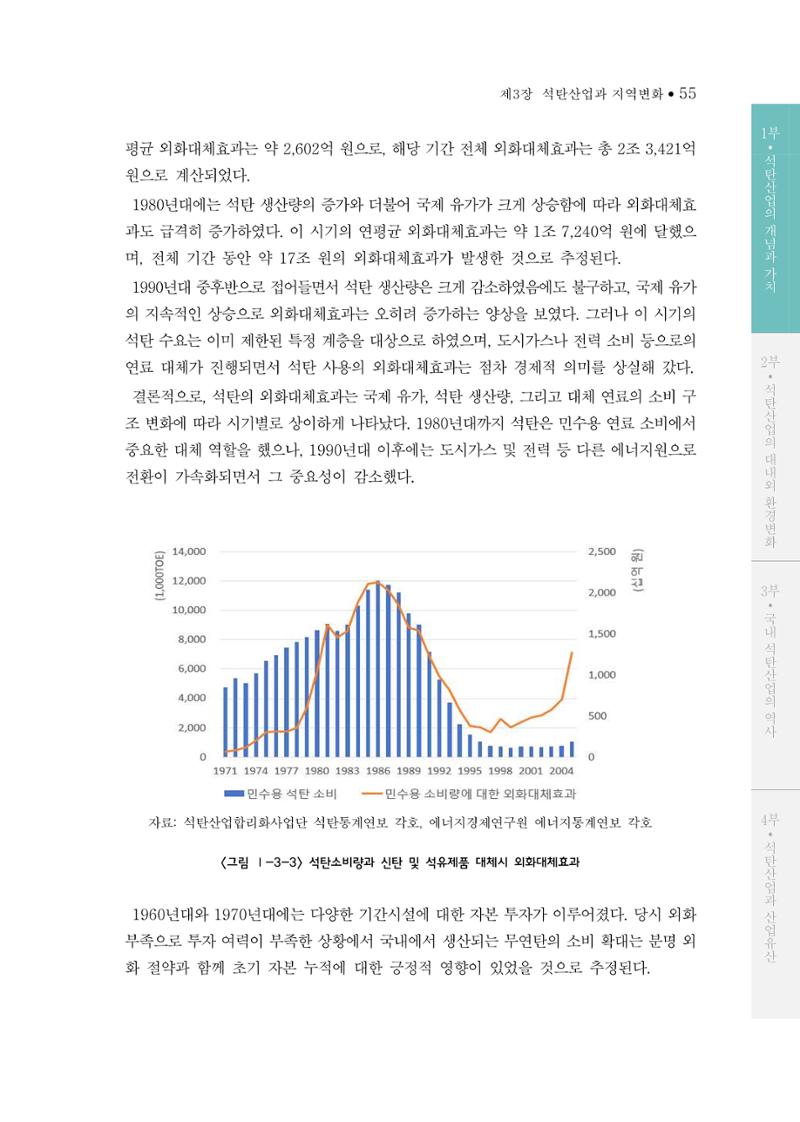 석탄산업의 여정 59페이지