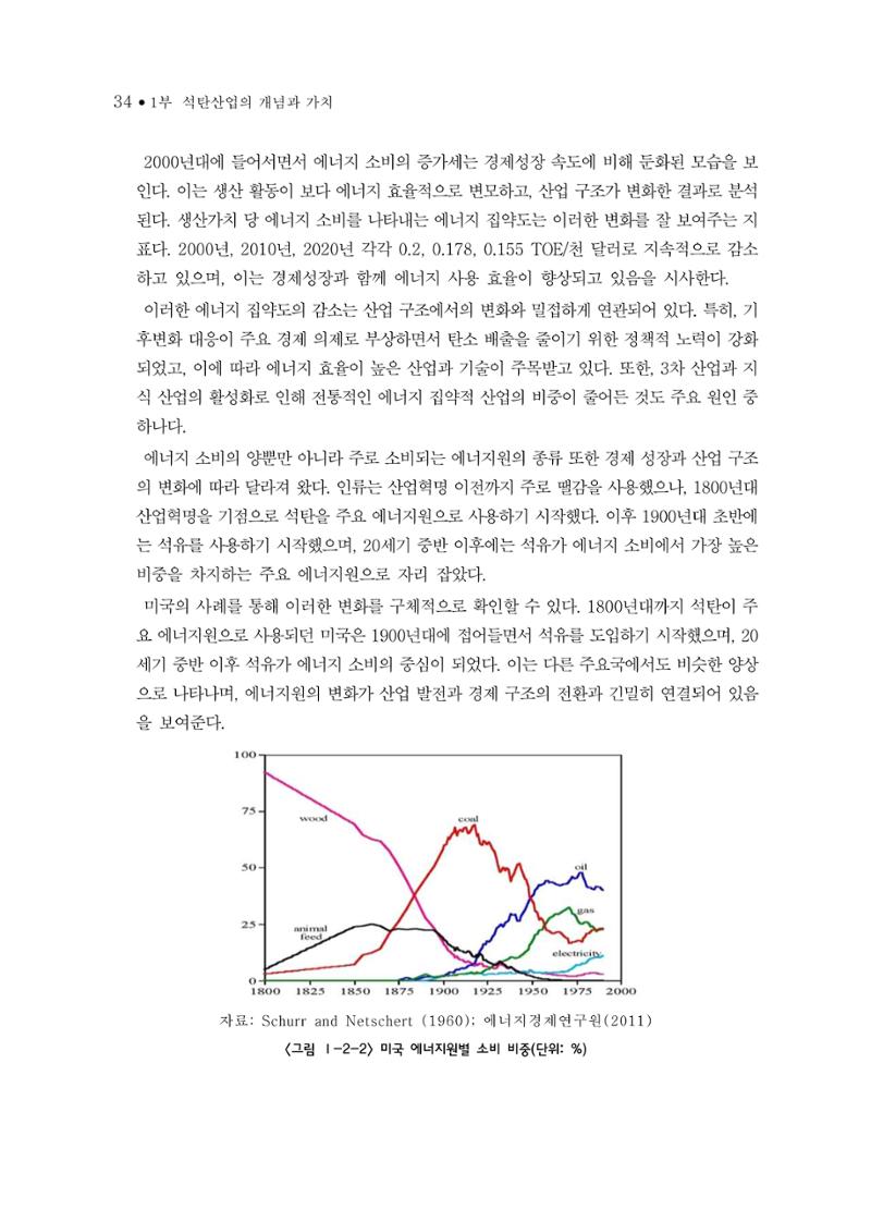 석탄산업의 여정 38페이지