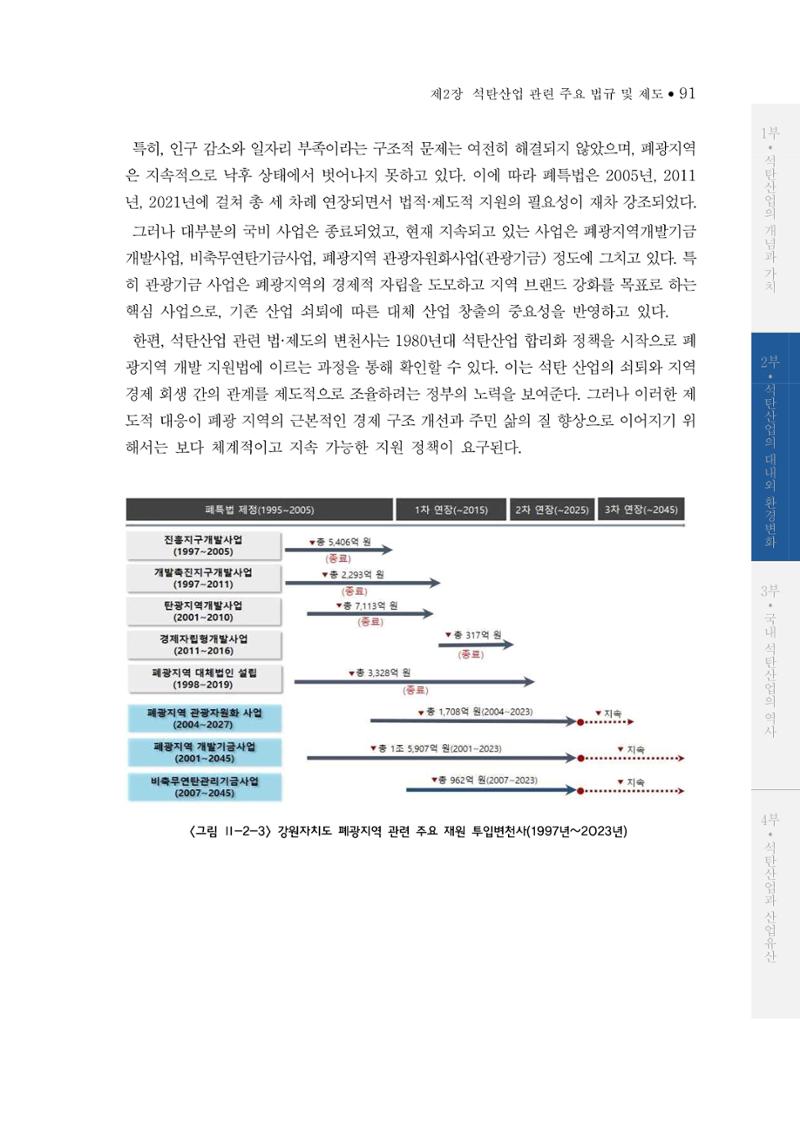 석탄산업의 여정 95페이지