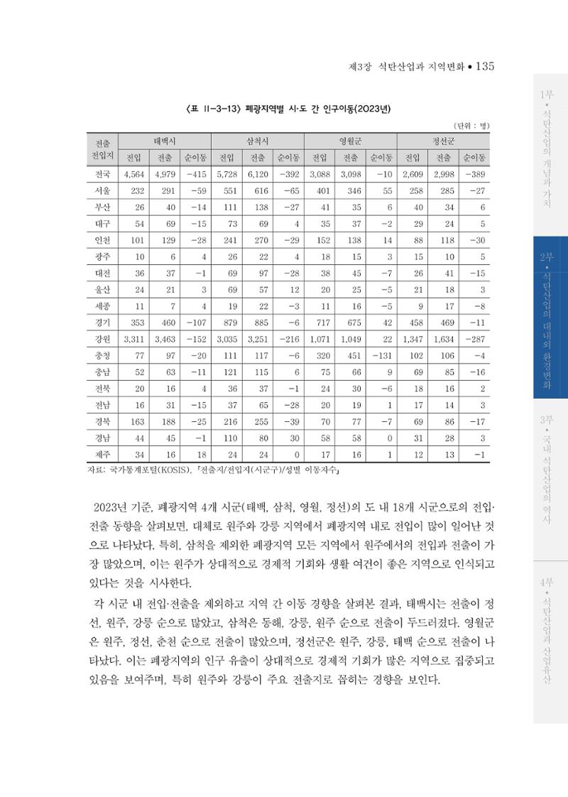 석탄산업의 여정 139페이지