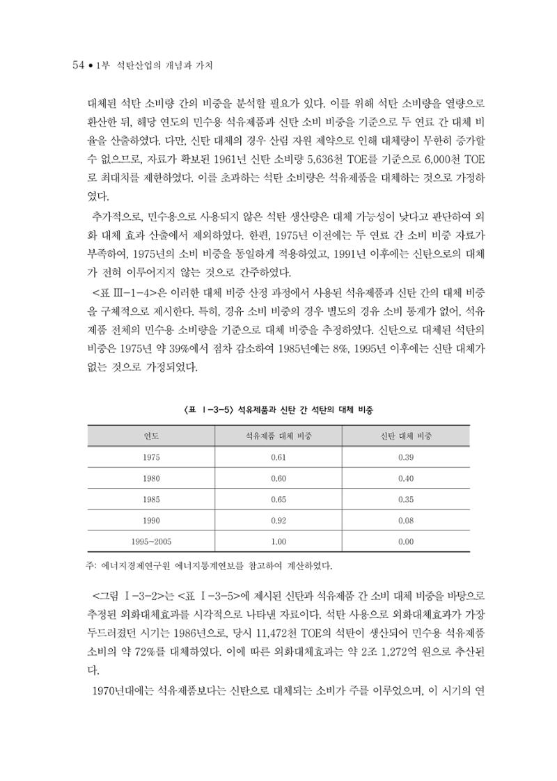 석탄산업의 여정 58페이지
