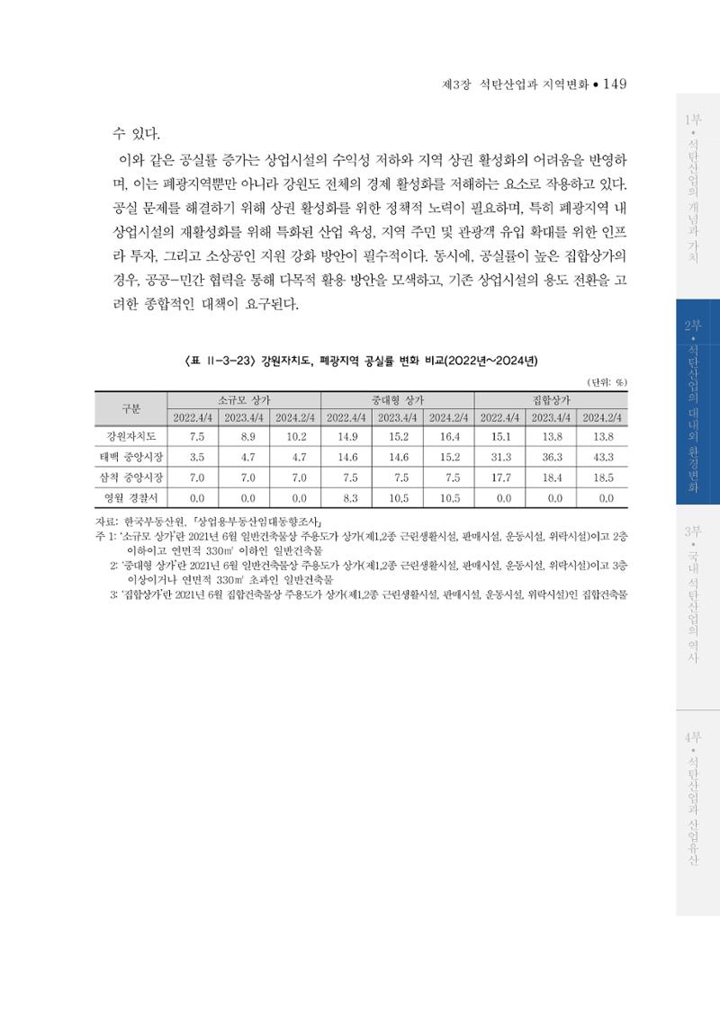석탄산업의 여정 153페이지