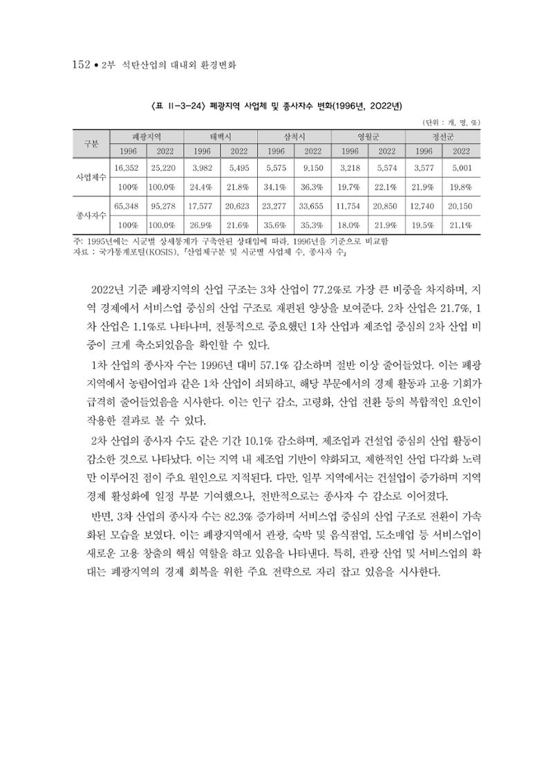 석탄산업의 여정 156페이지