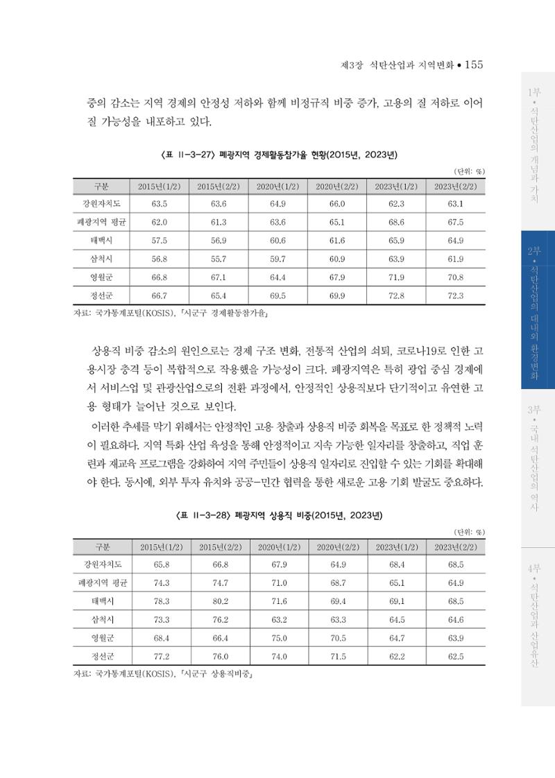 석탄산업의 여정 159페이지