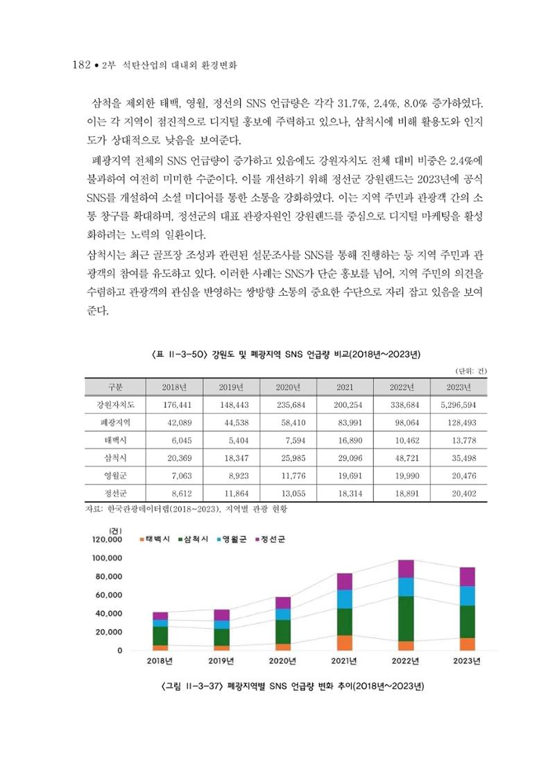 석탄산업의 여정 186페이지