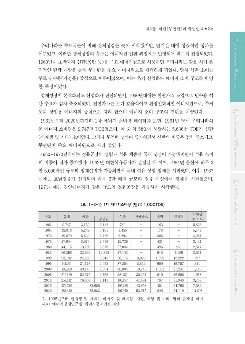 석탄산업의 여정 39페이지