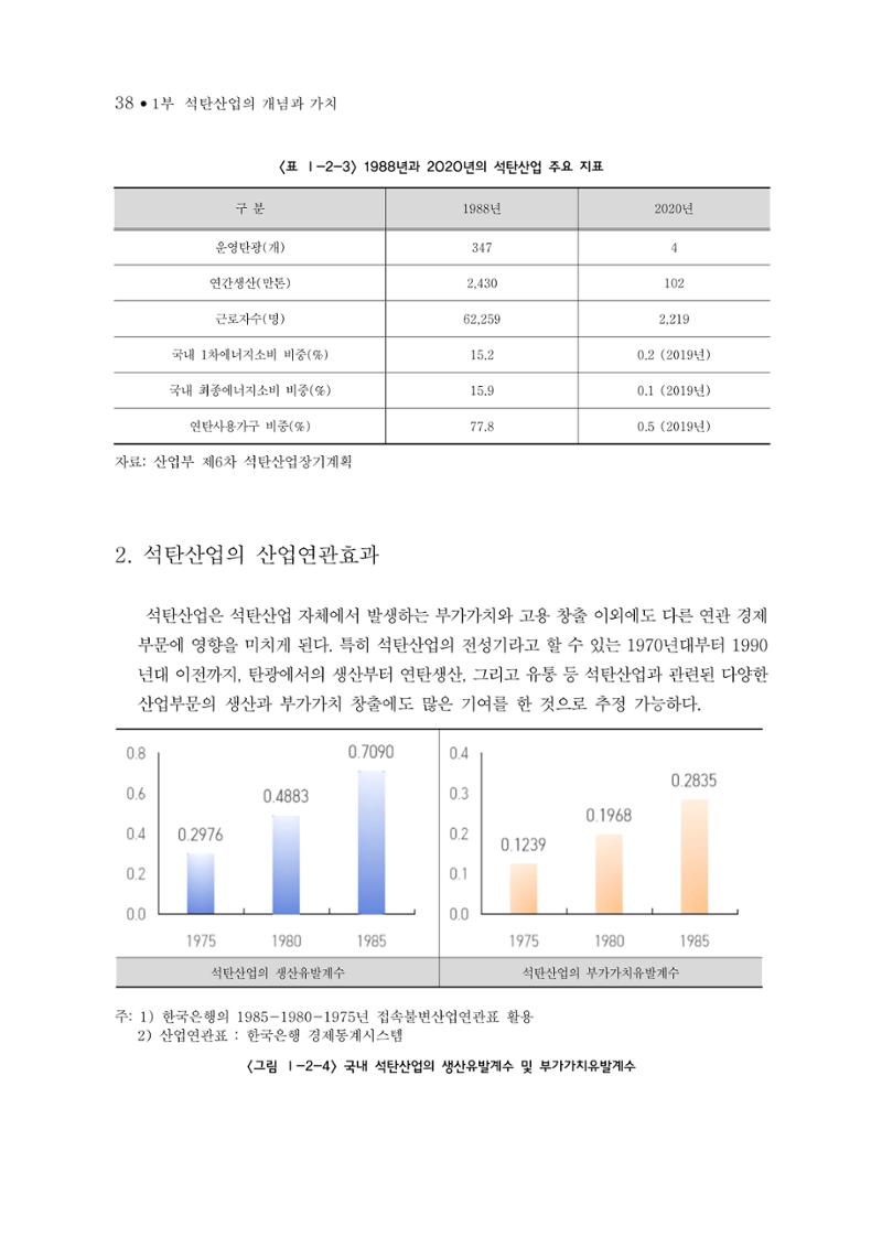석탄산업의 여정 42페이지