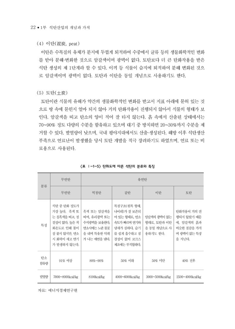 석탄산업의 여정 26페이지