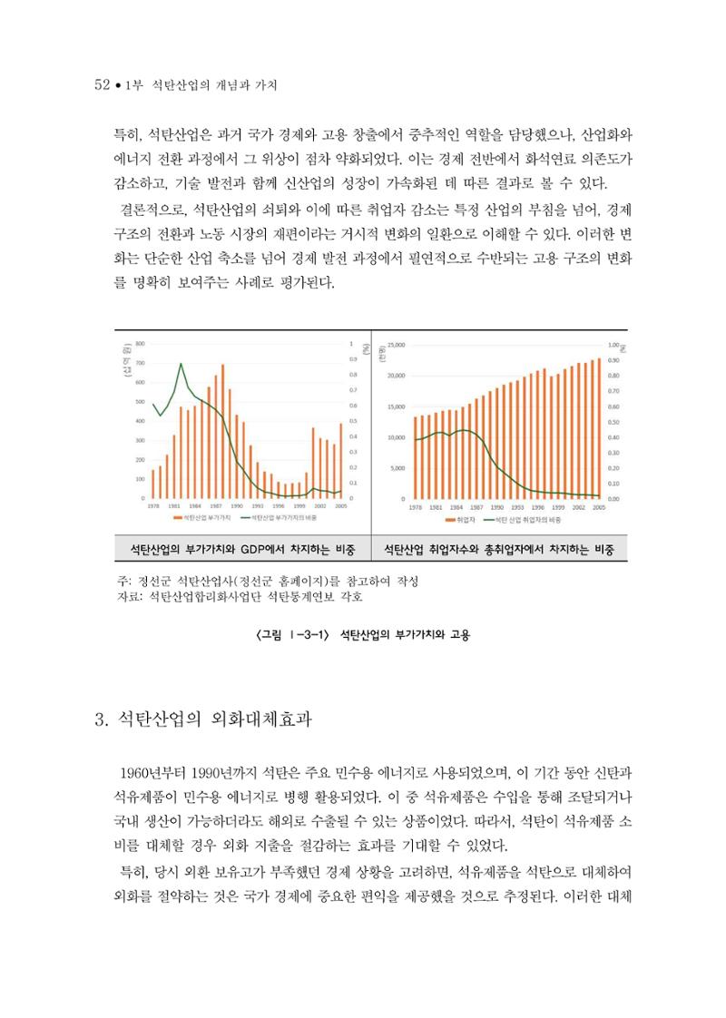 석탄산업의 여정 56페이지
