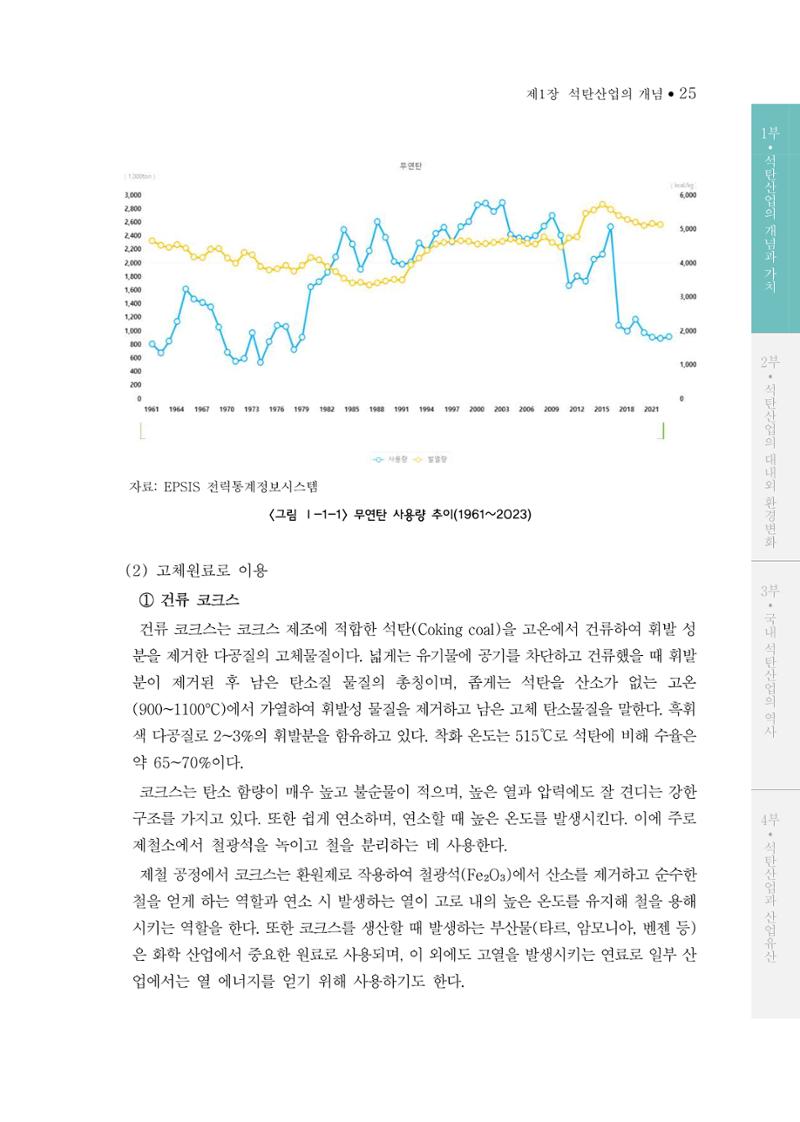 석탄산업의 여정 29페이지