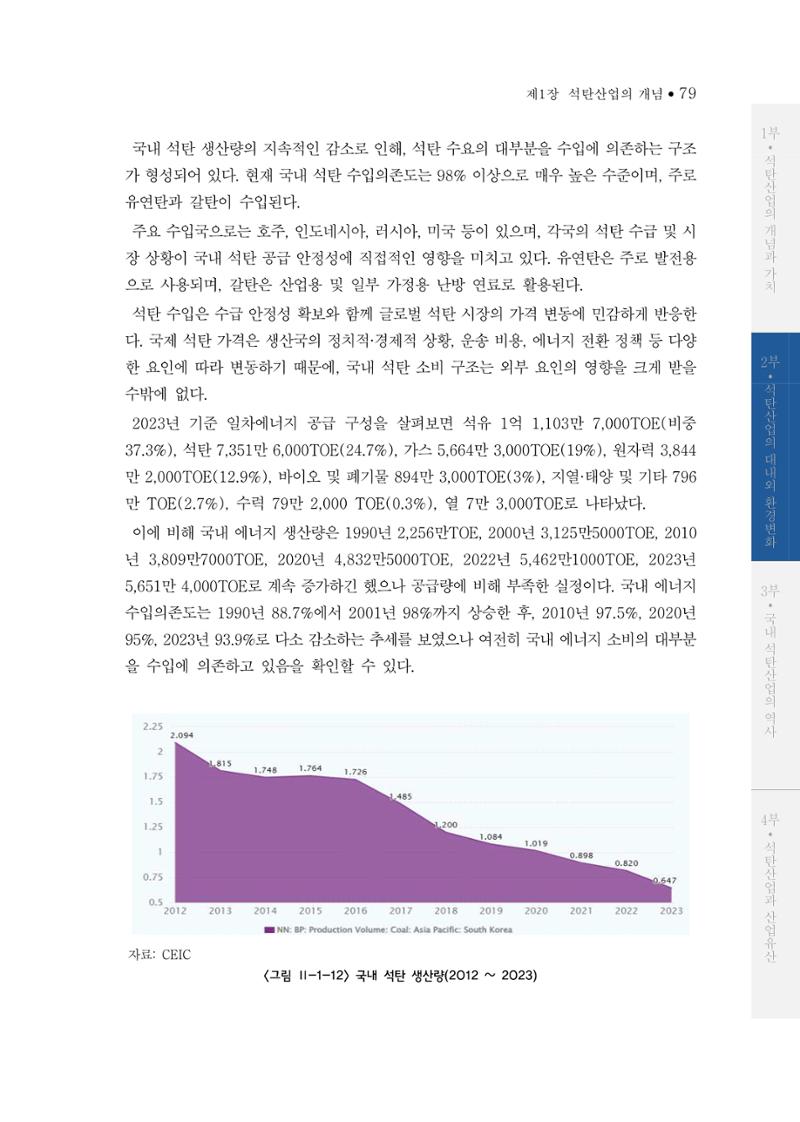 석탄산업의 여정 83페이지