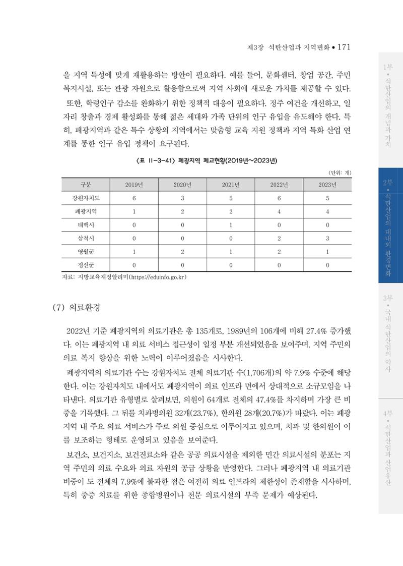 석탄산업의 여정 175페이지