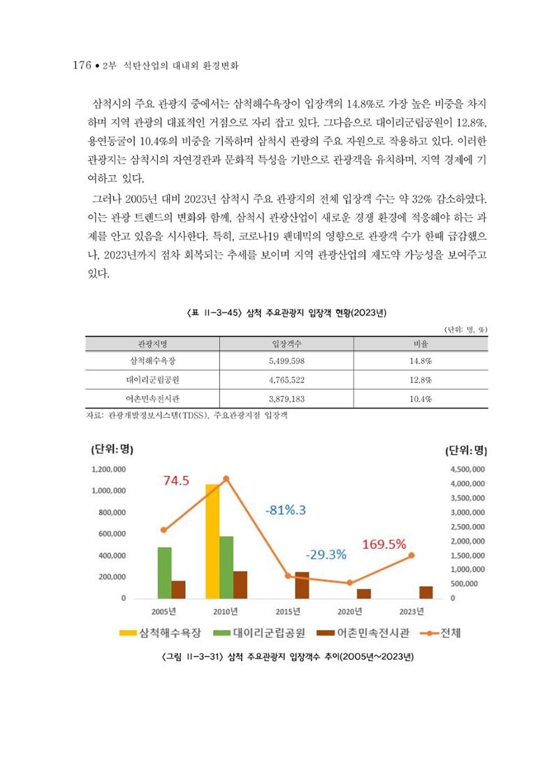 석탄산업의 여정 180페이지