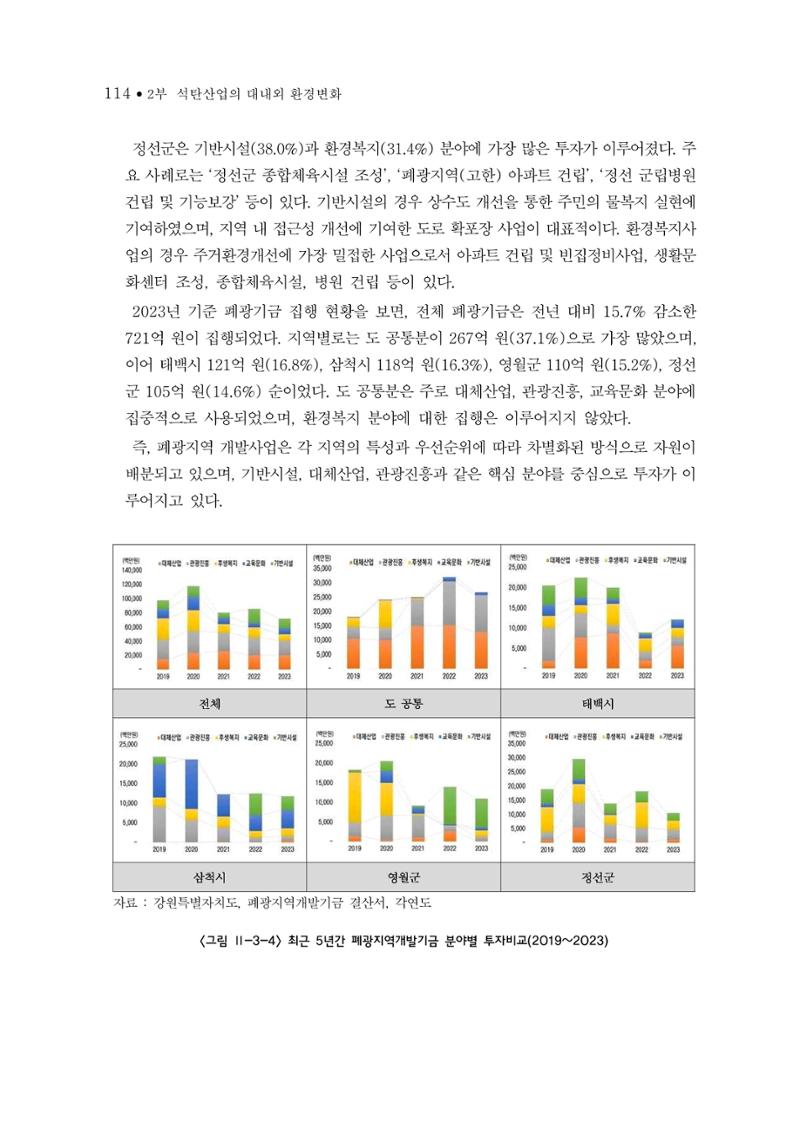 석탄산업의 여정 118페이지