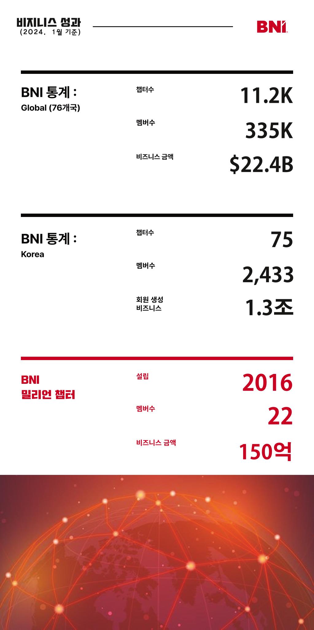 BNI 밀리언챕터 초대장 6페이지