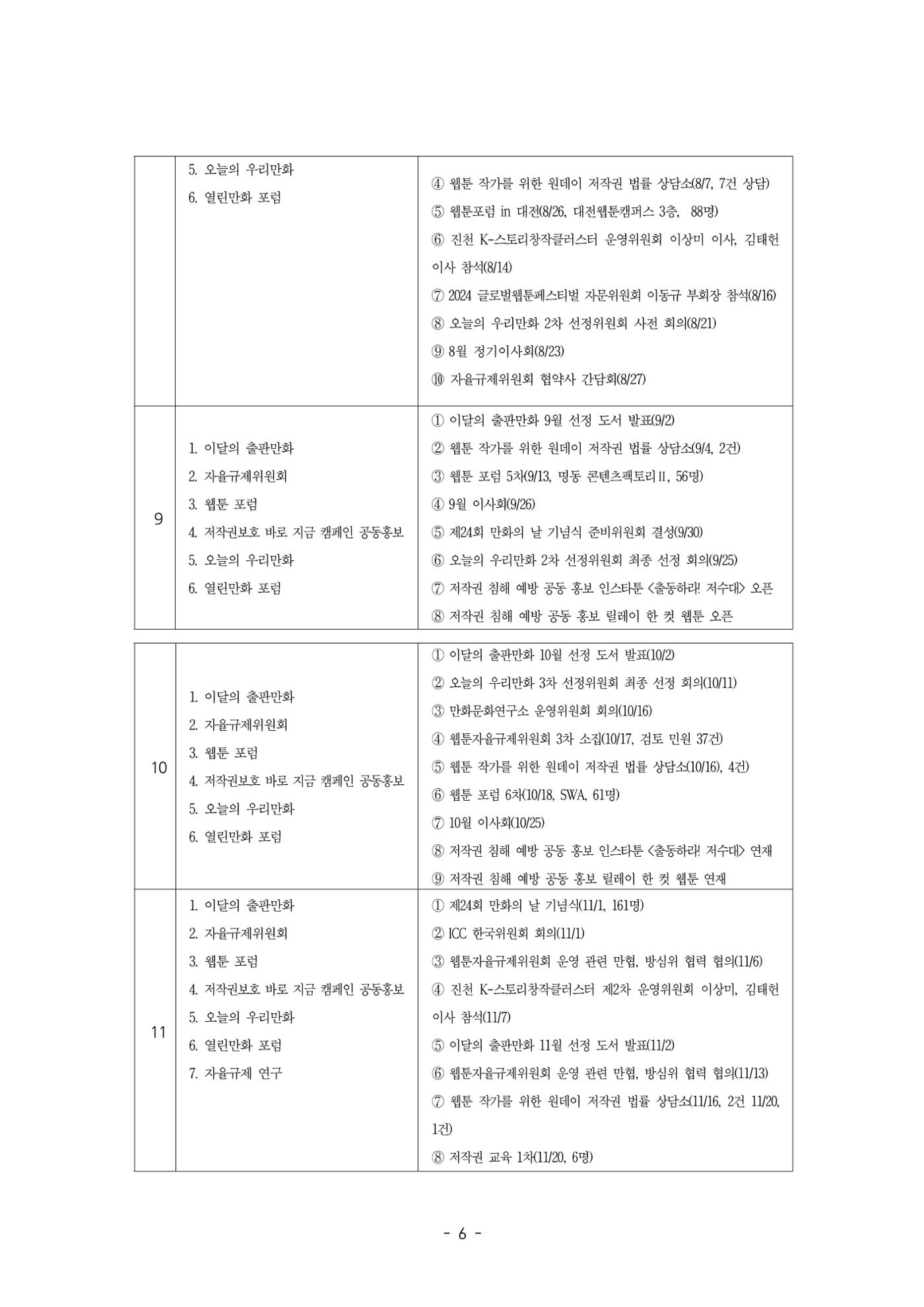 2025년 제57차 정기총회 자료집 6p