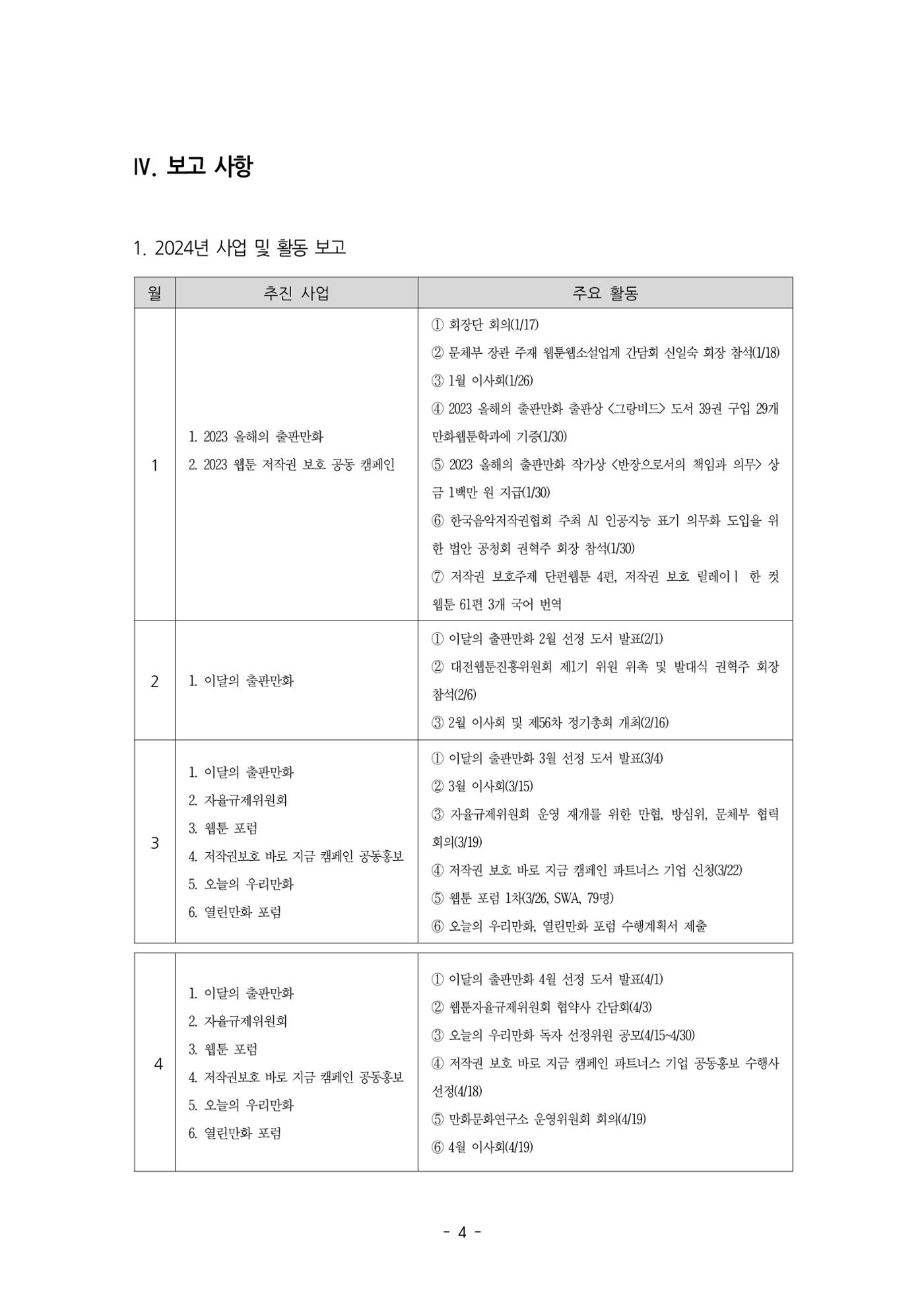 2025년 제57차 정기총회 자료집 4p