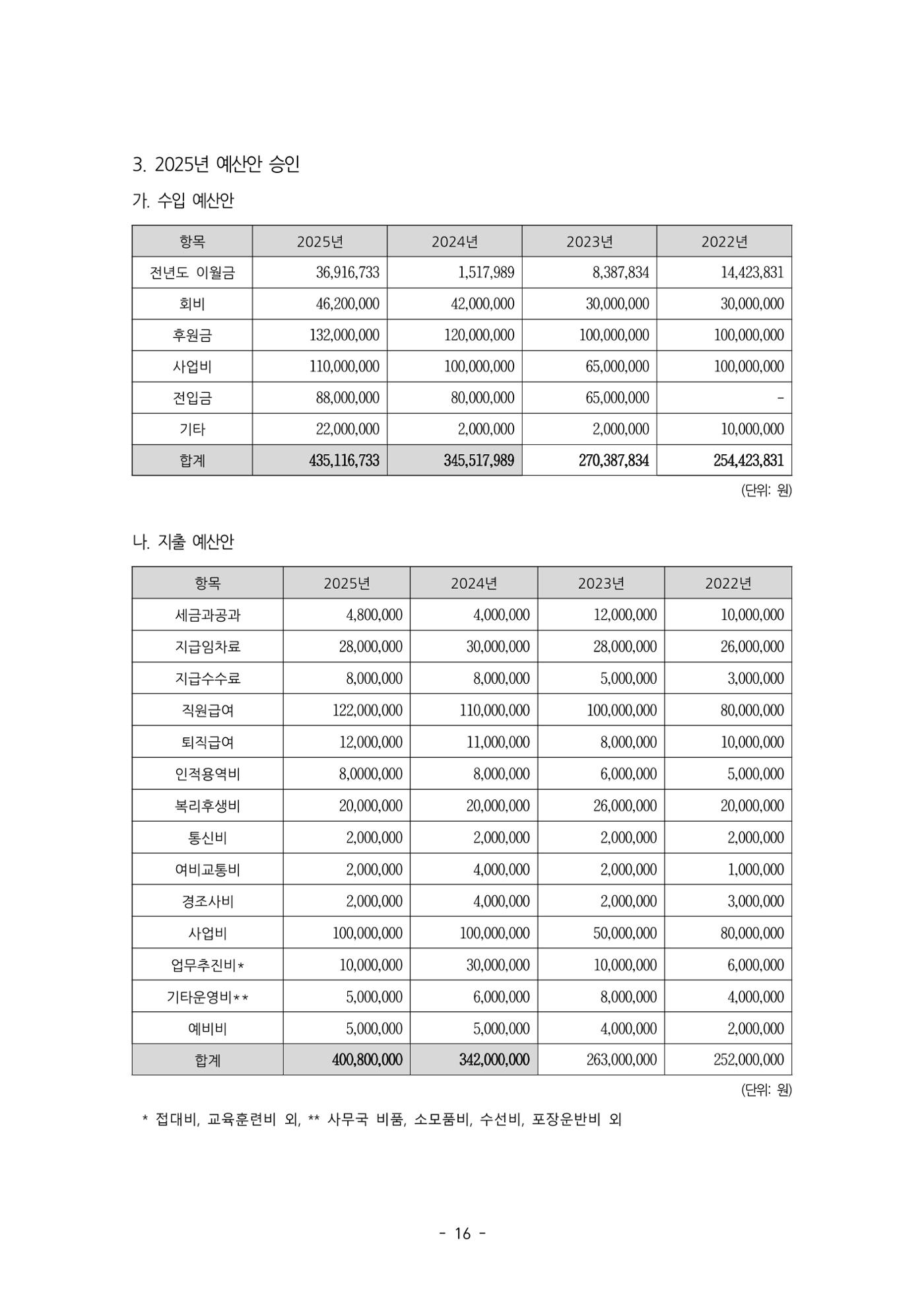 2025년 제57차 정기총회 자료집 16p
