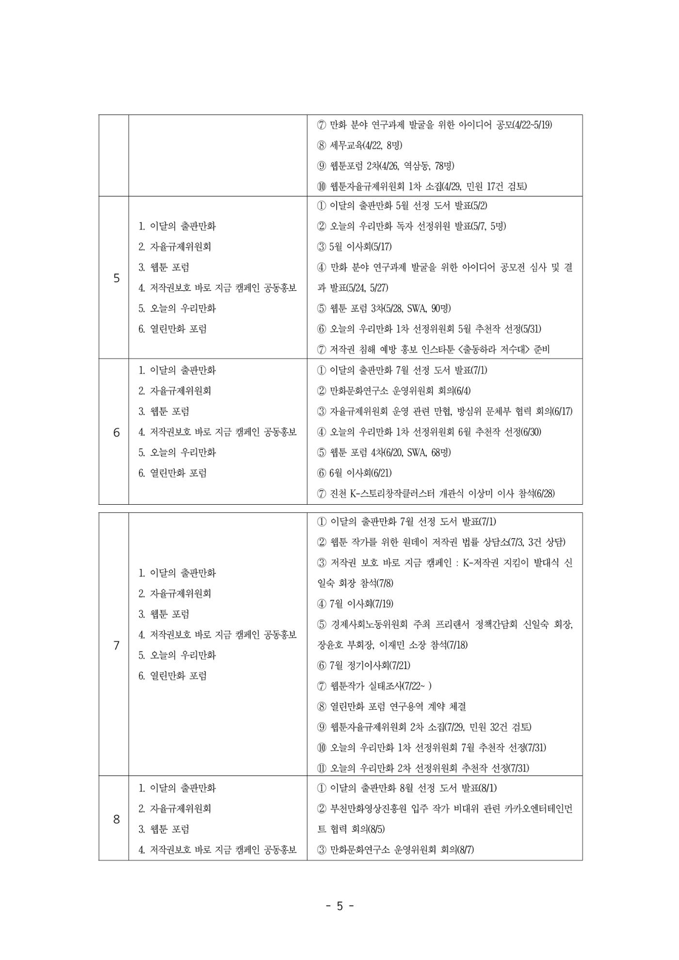 2025년 제57차 정기총회 자료집 5p