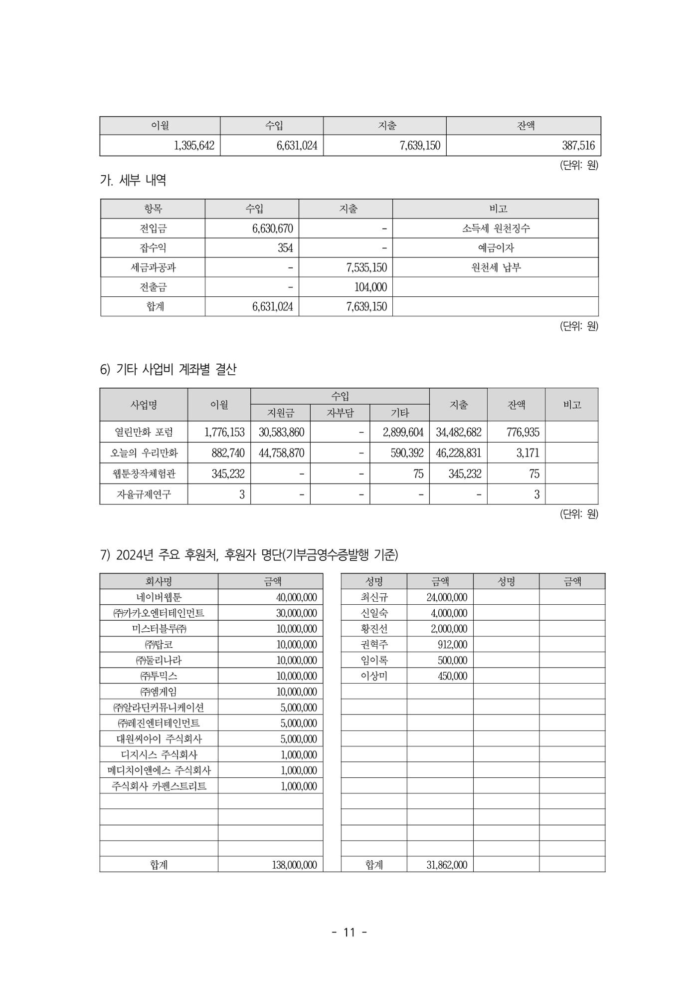 2025년 제57차 정기총회 자료집 11p