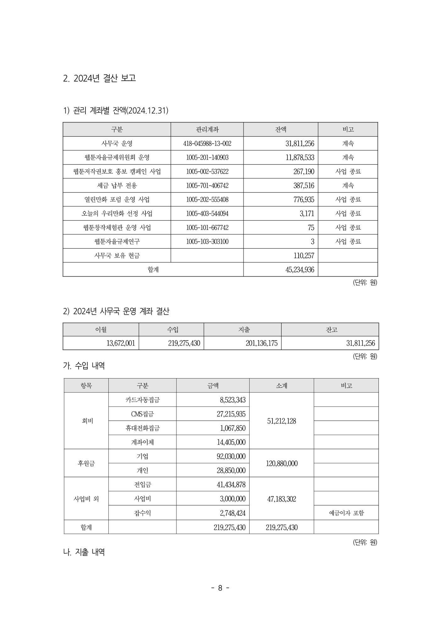 2025년 제57차 정기총회 자료집 8p