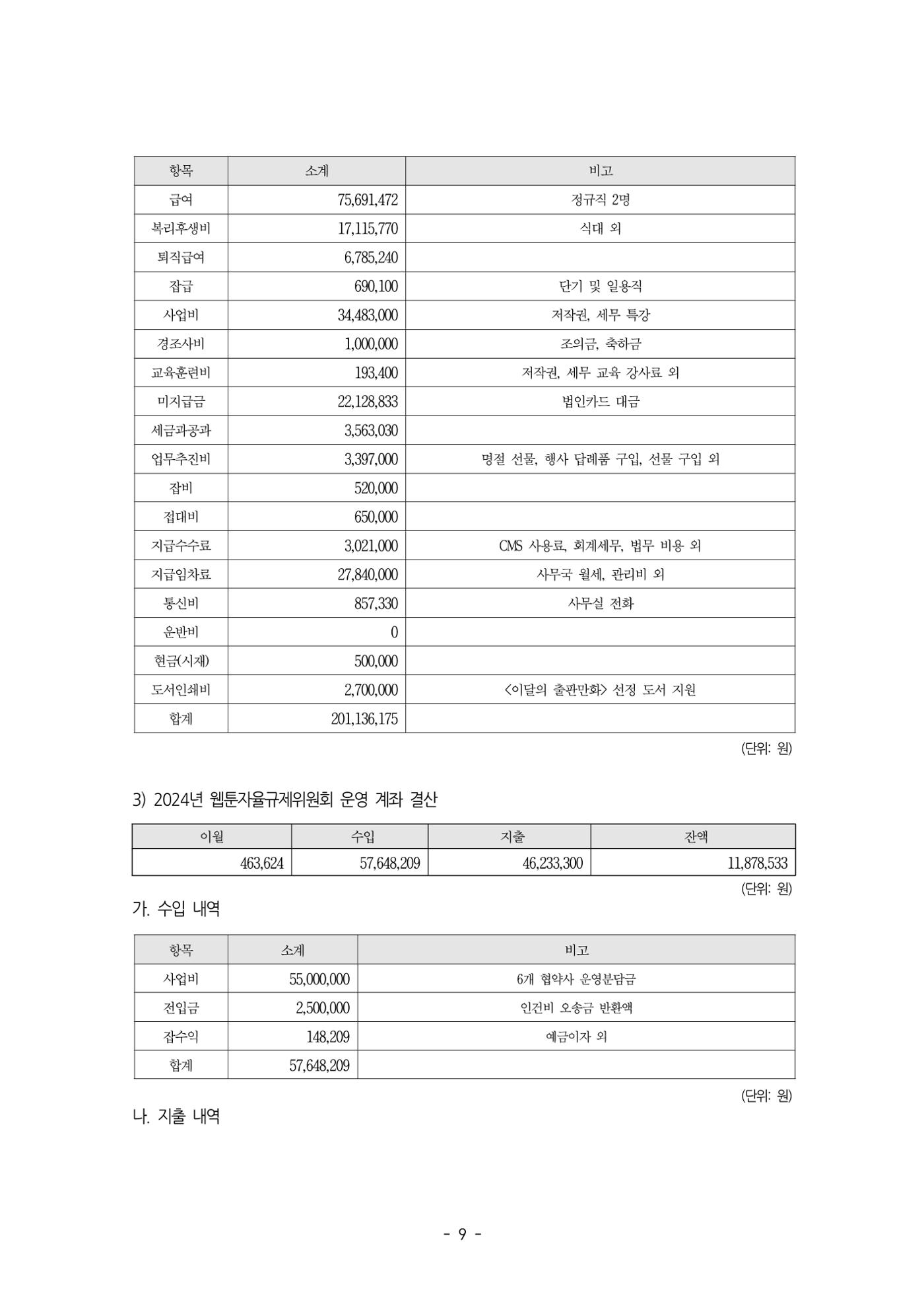 2025년 제57차 정기총회 자료집 9p