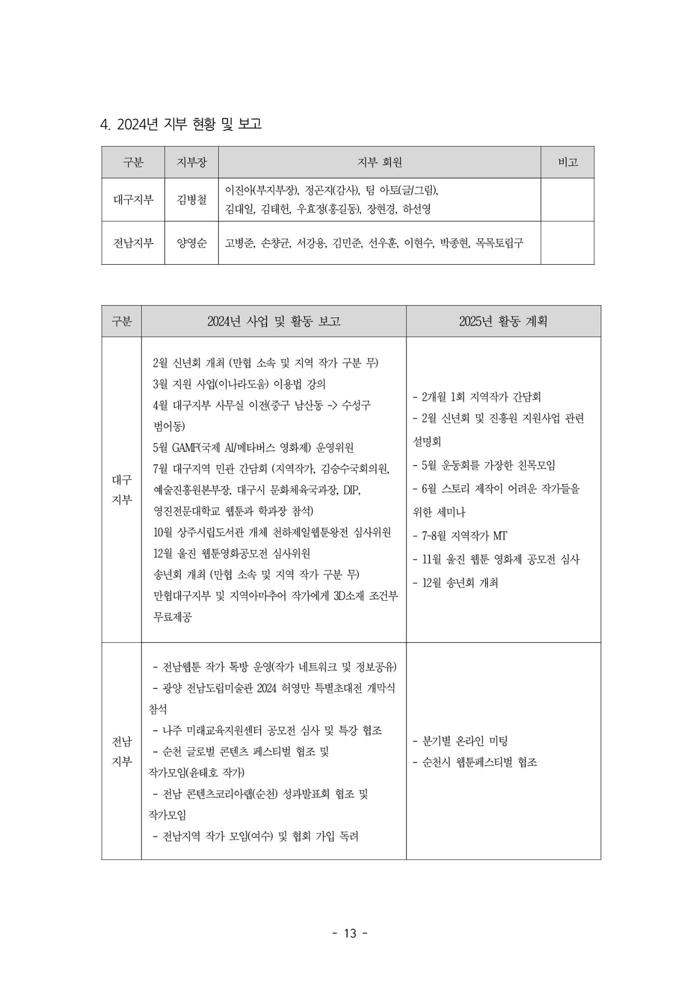 2025년 제57차 정기총회 자료집 13p