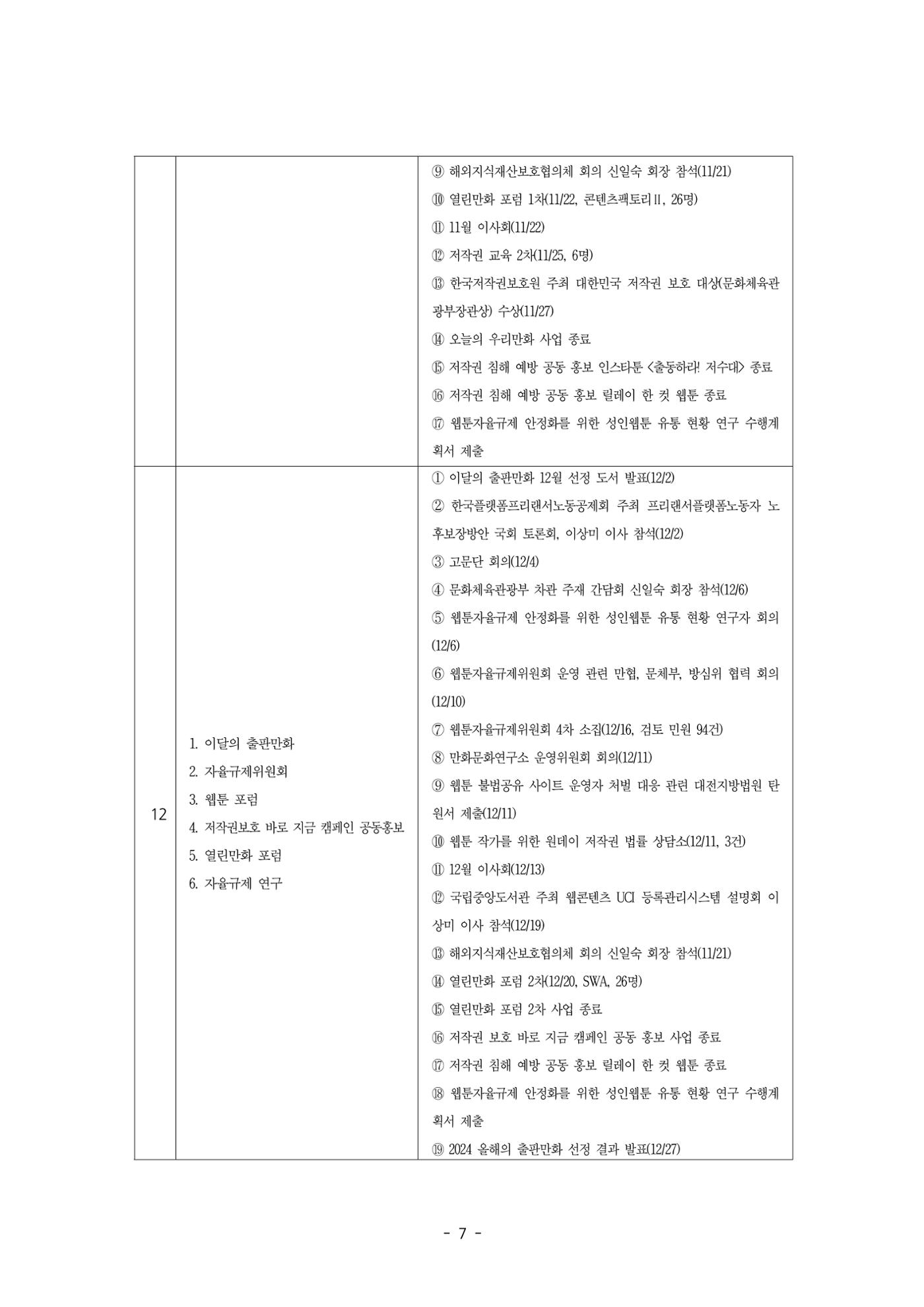 2025년 제57차 정기총회 자료집 7p
