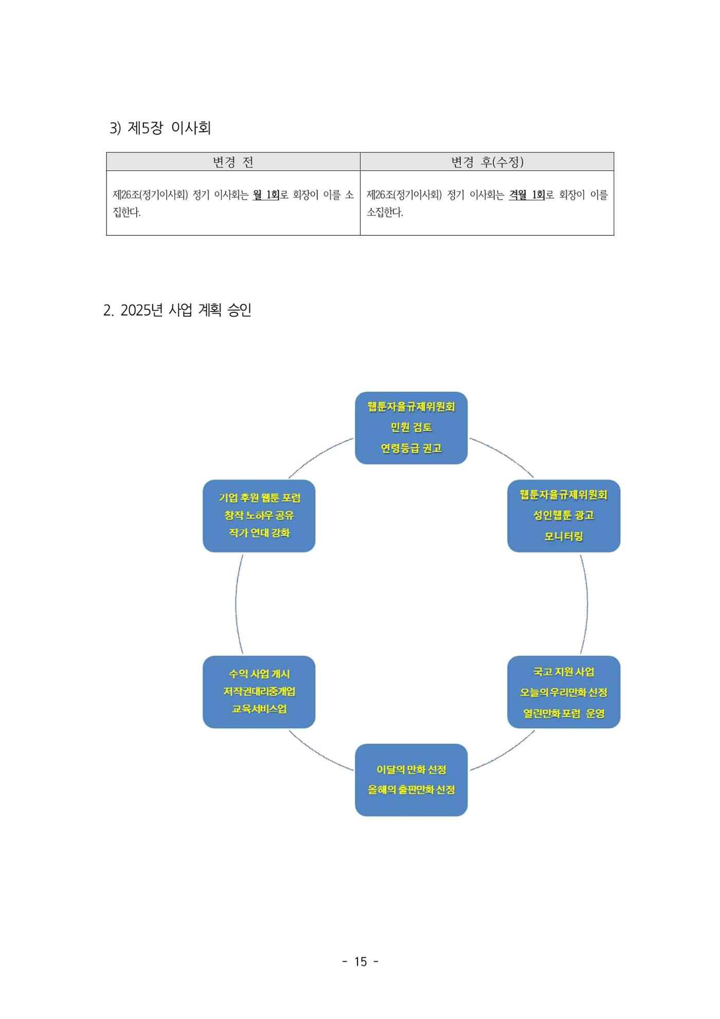 2025년 제57차 정기총회 자료집 15p