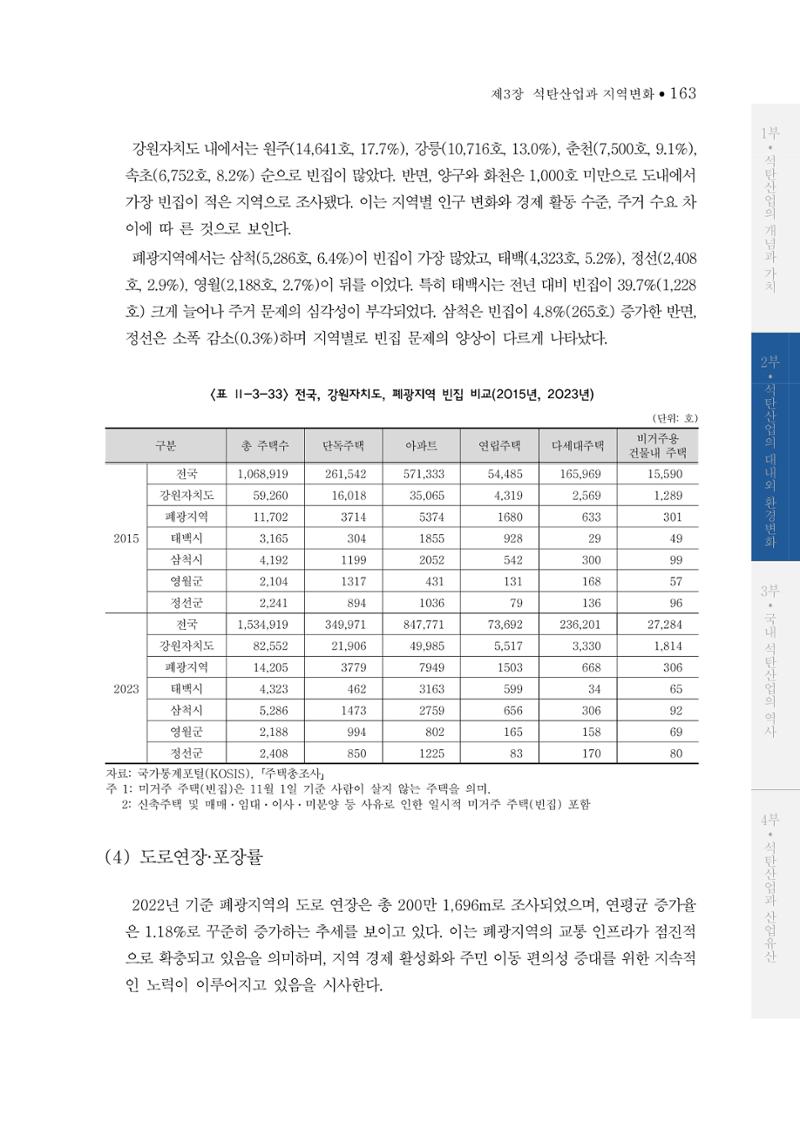 석탄산업의 여정 171페이지