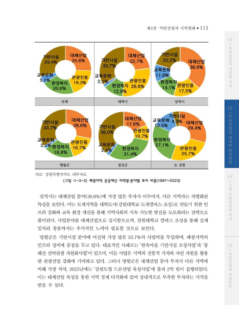 석탄산업의 여정 121페이지