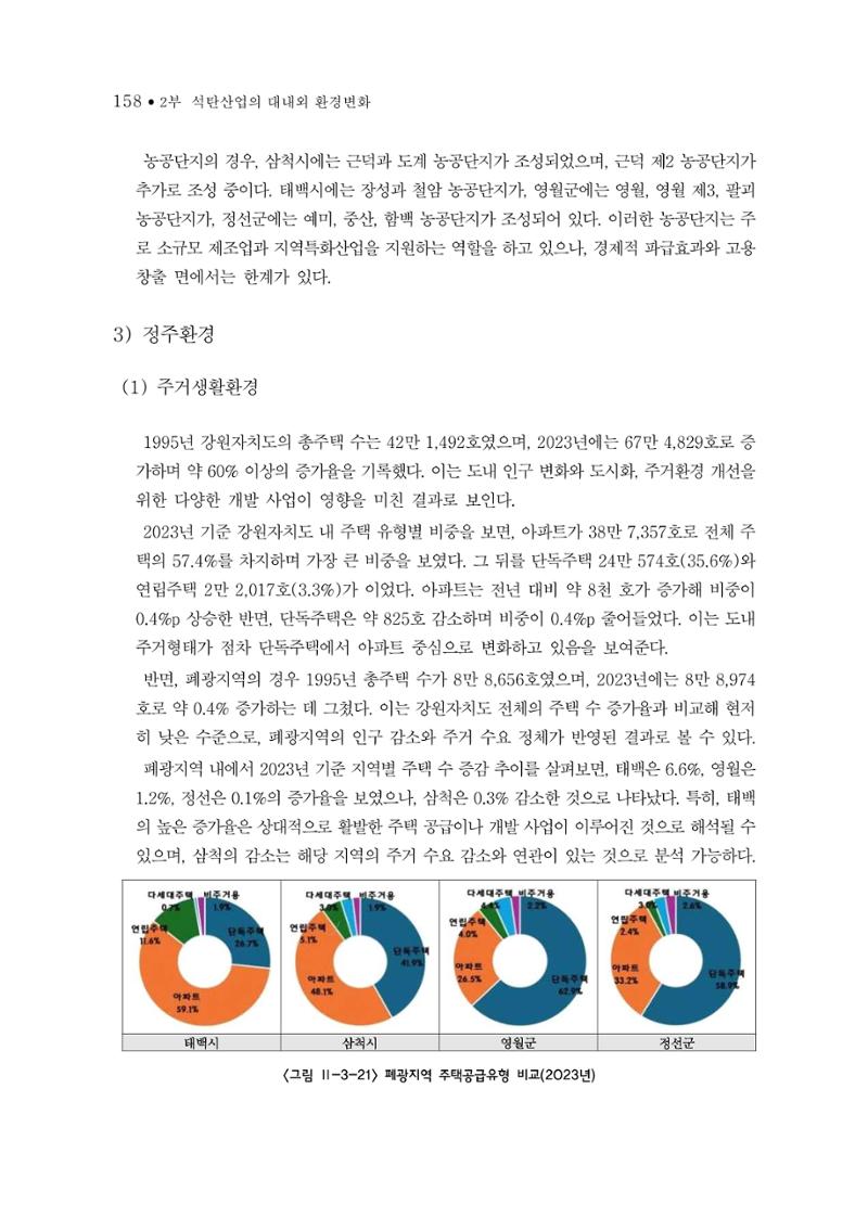 석탄산업의 여정 166페이지