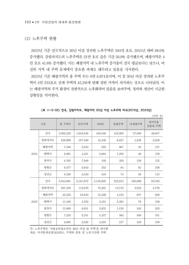 석탄산업의 여정 168페이지