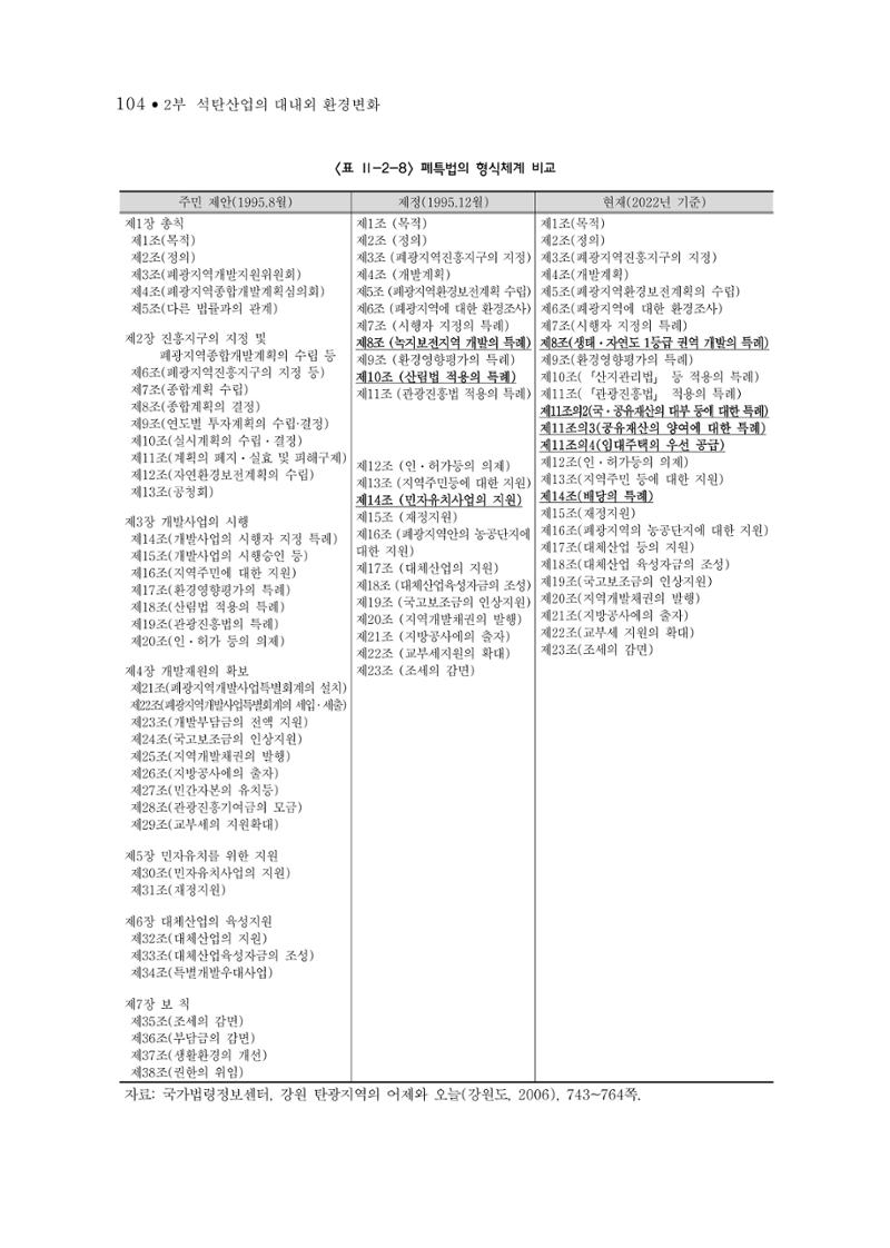 석탄산업의 여정 112페이지