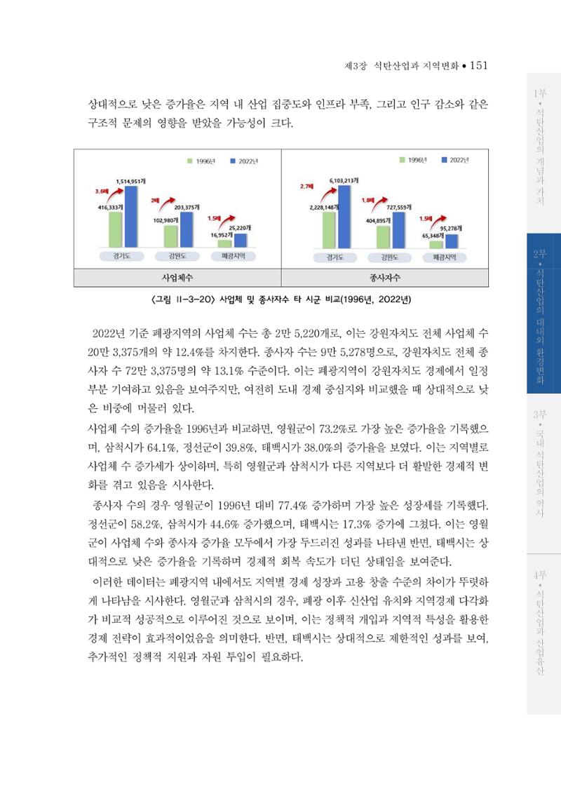 석탄산업의 여정 159페이지