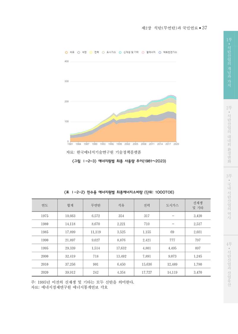 석탄산업의 여정 45페이지