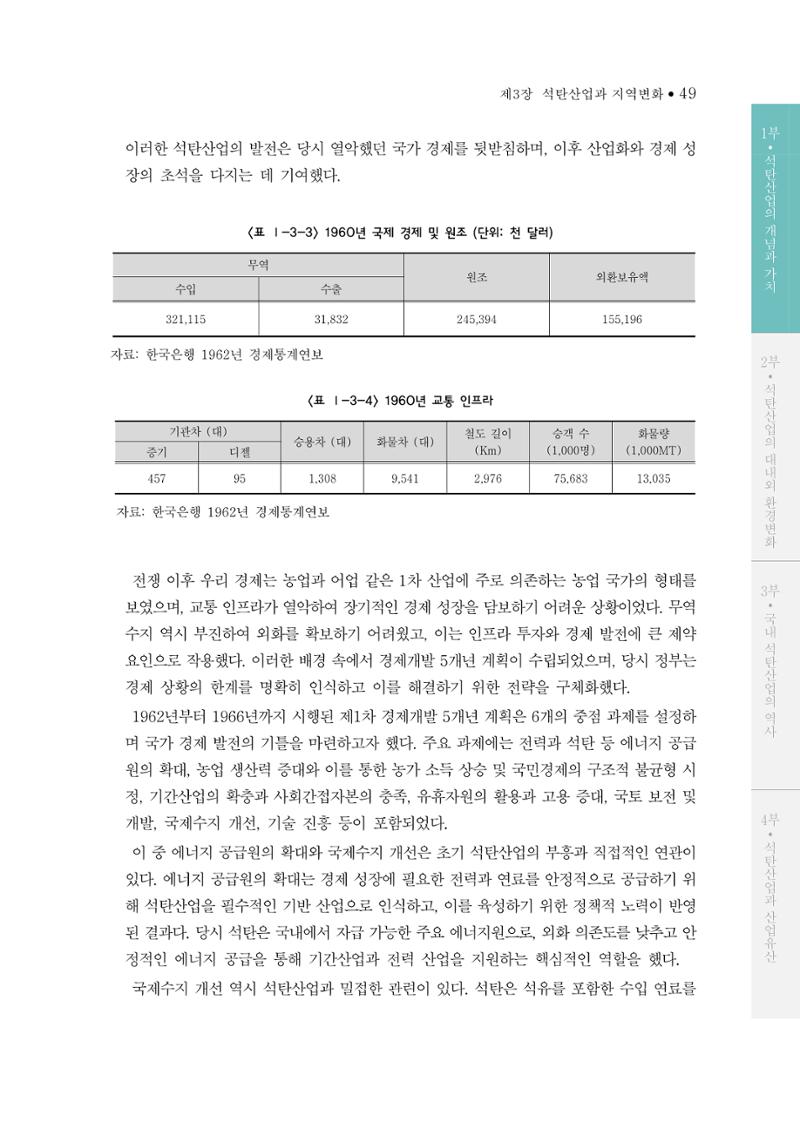 석탄산업의 여정 57페이지