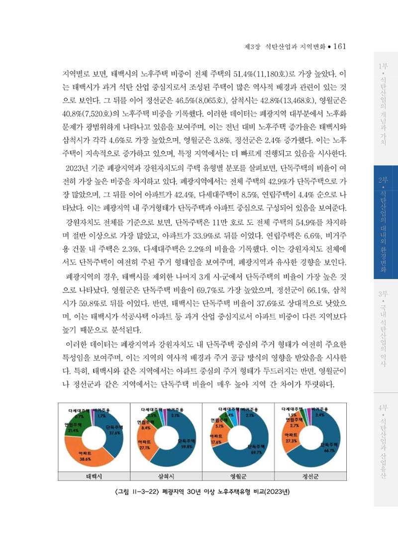 석탄산업의 여정 169페이지