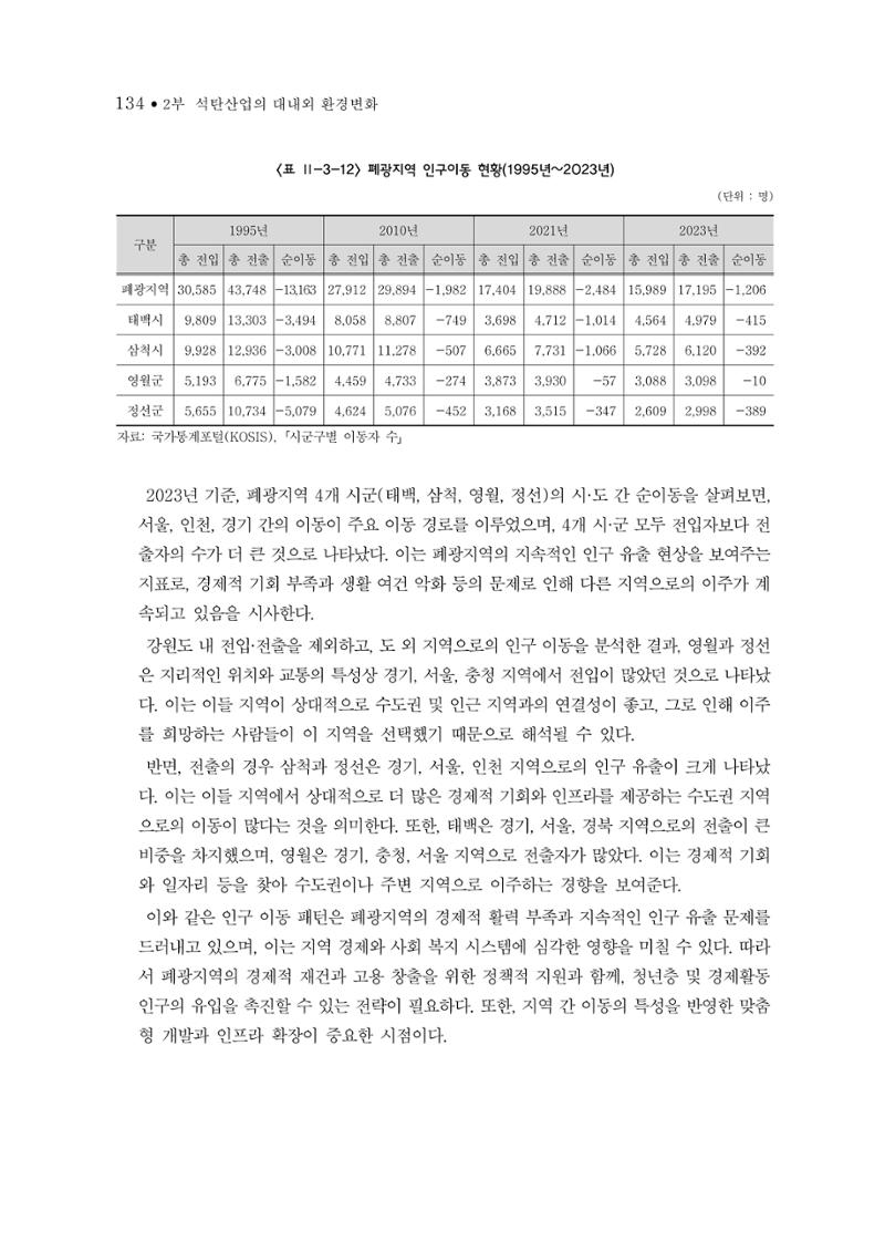 석탄산업의 여정 142페이지