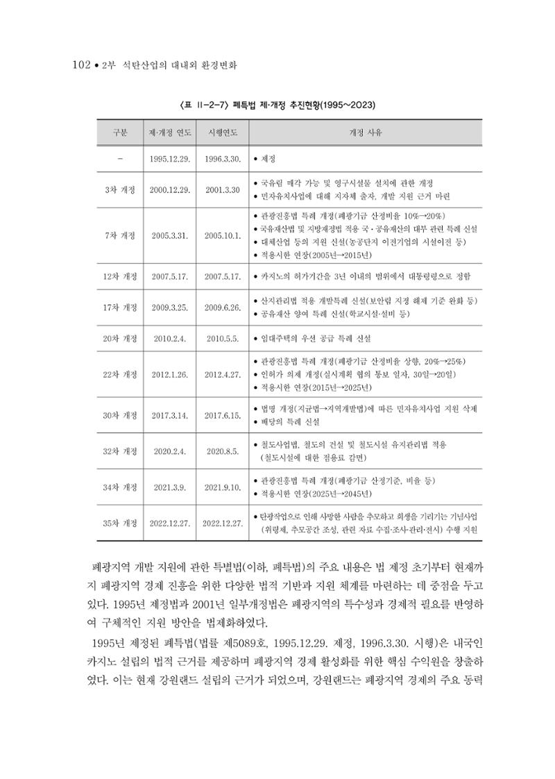 석탄산업의 여정 110페이지