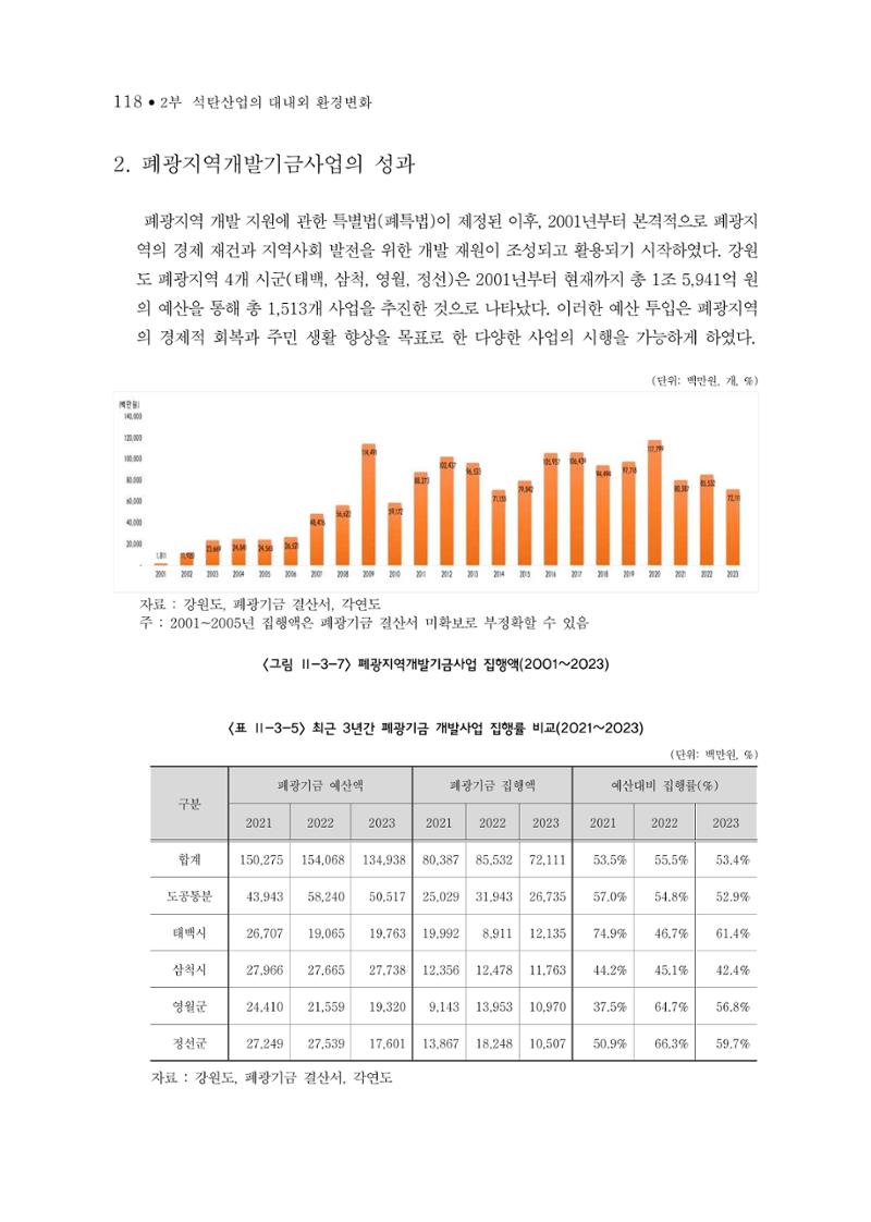 석탄산업의 여정 126페이지