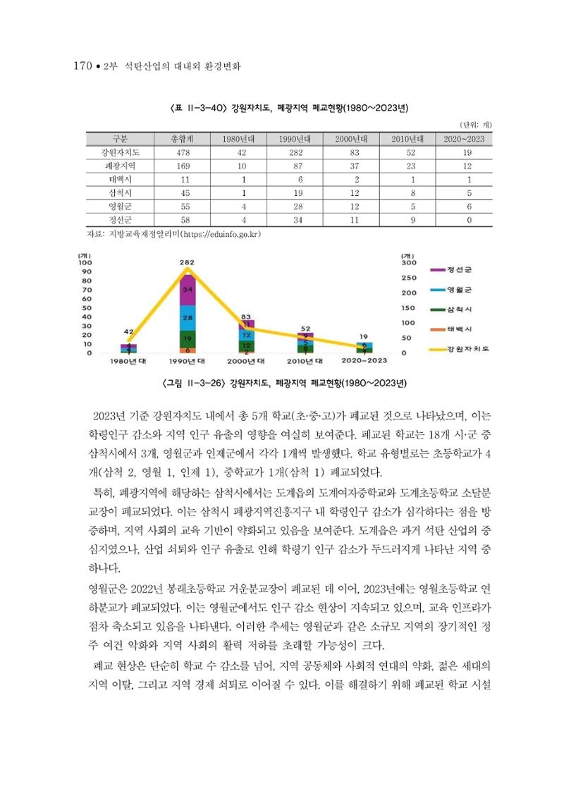 석탄산업의 여정 178페이지