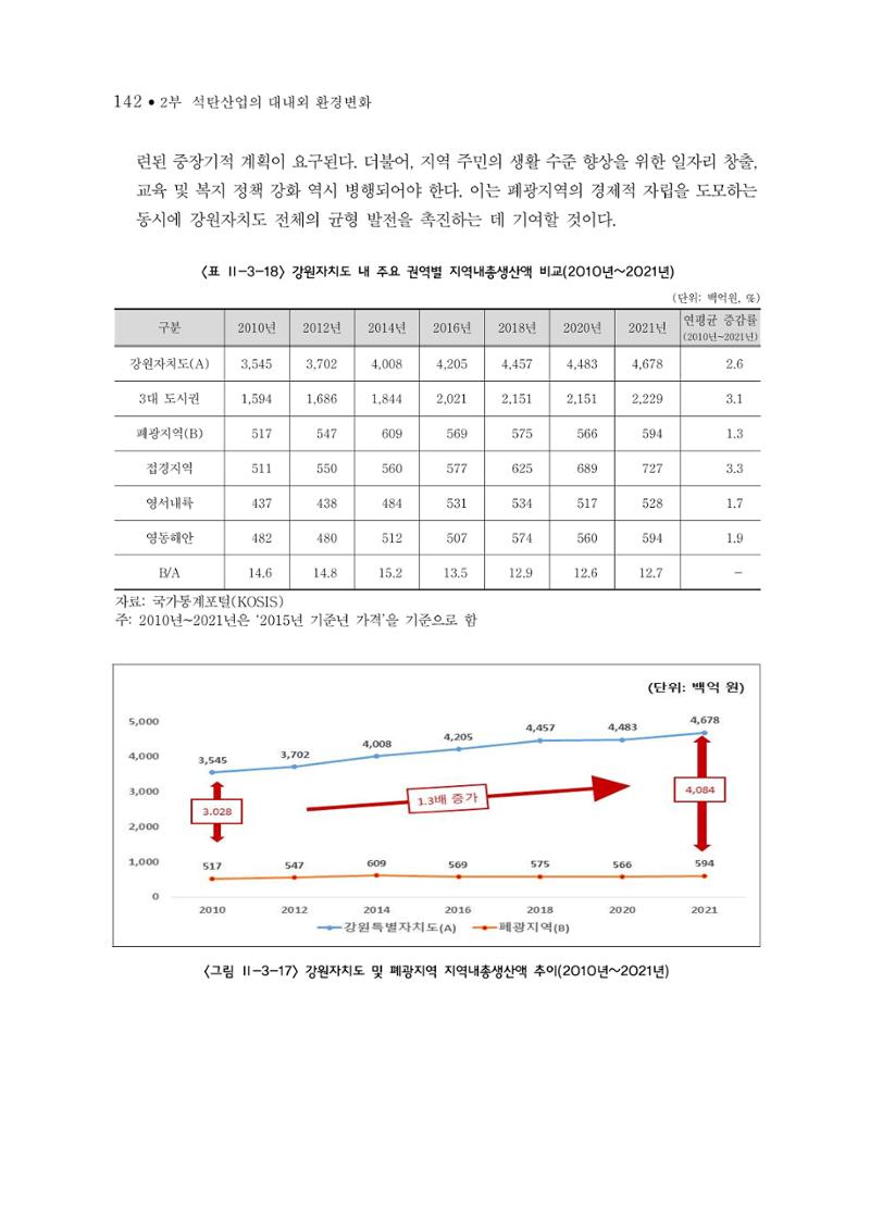 석탄산업의 여정 150페이지