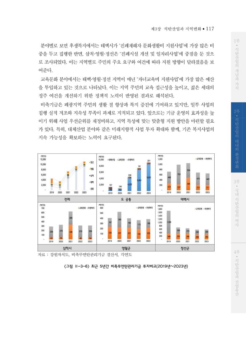 석탄산업의 여정 125페이지