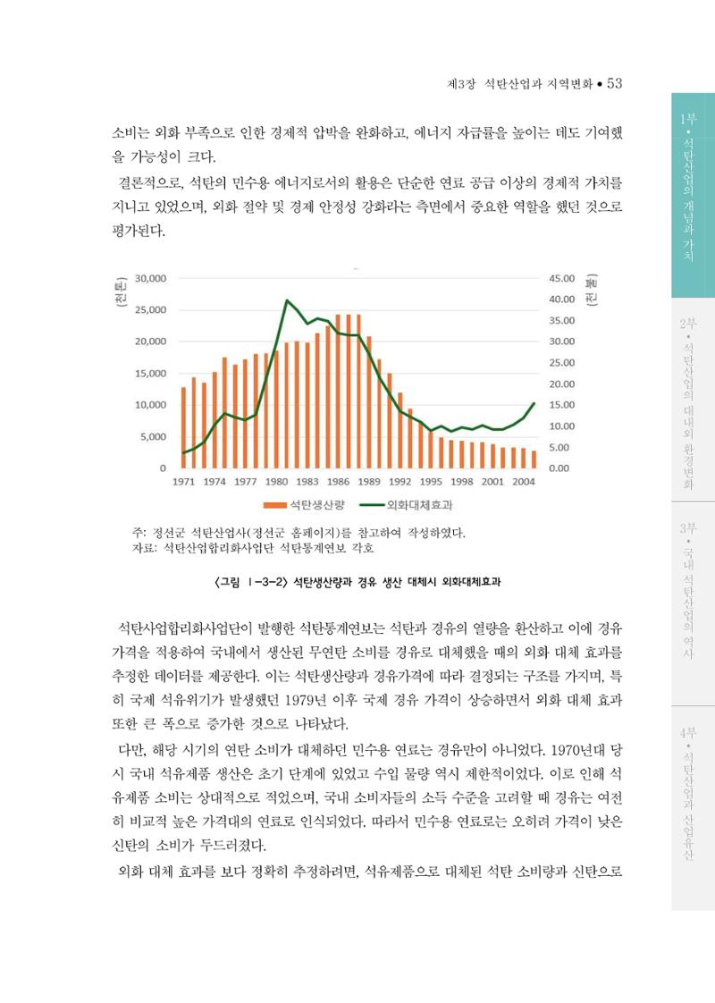 석탄산업의 여정 61페이지