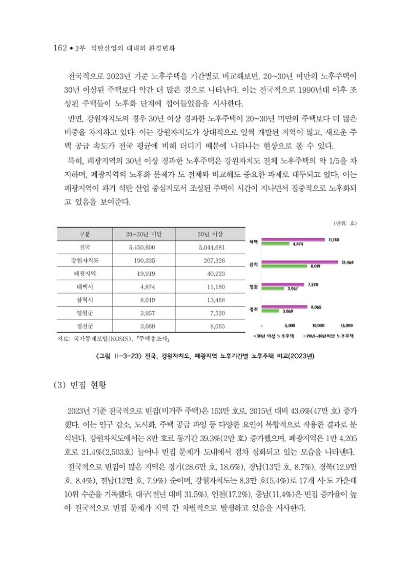 석탄산업의 여정 170페이지