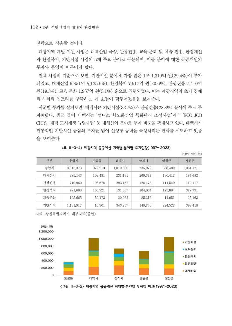 석탄산업의 여정 120페이지