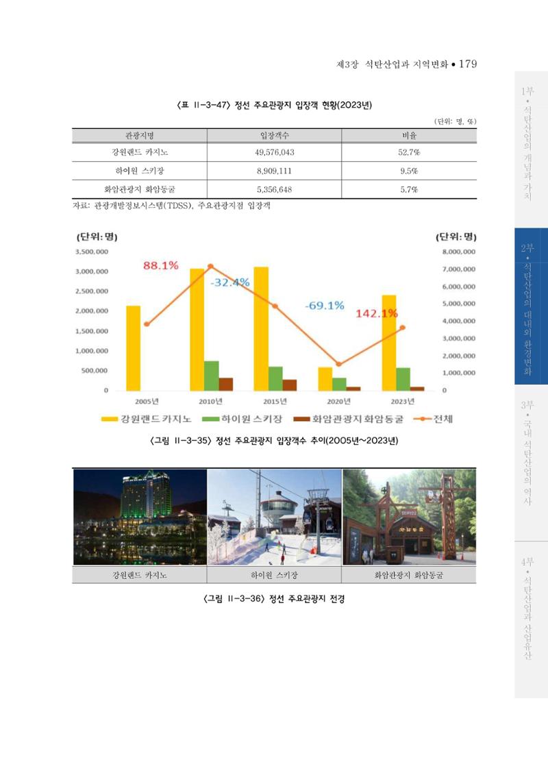 석탄산업의 여정 187페이지