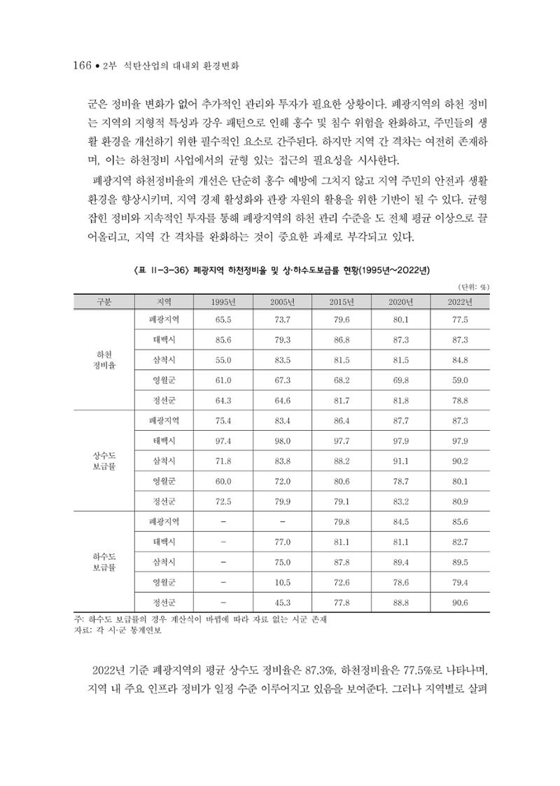 석탄산업의 여정 174페이지