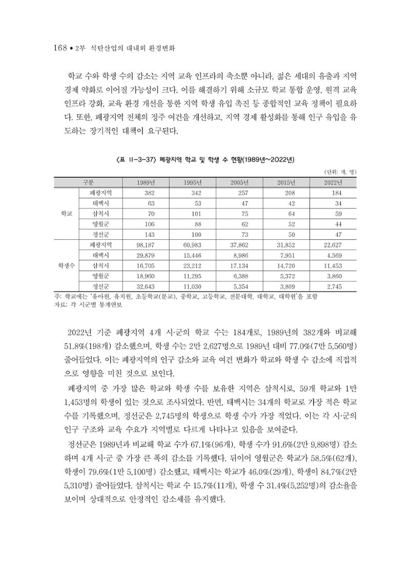 석탄산업의 여정 176페이지